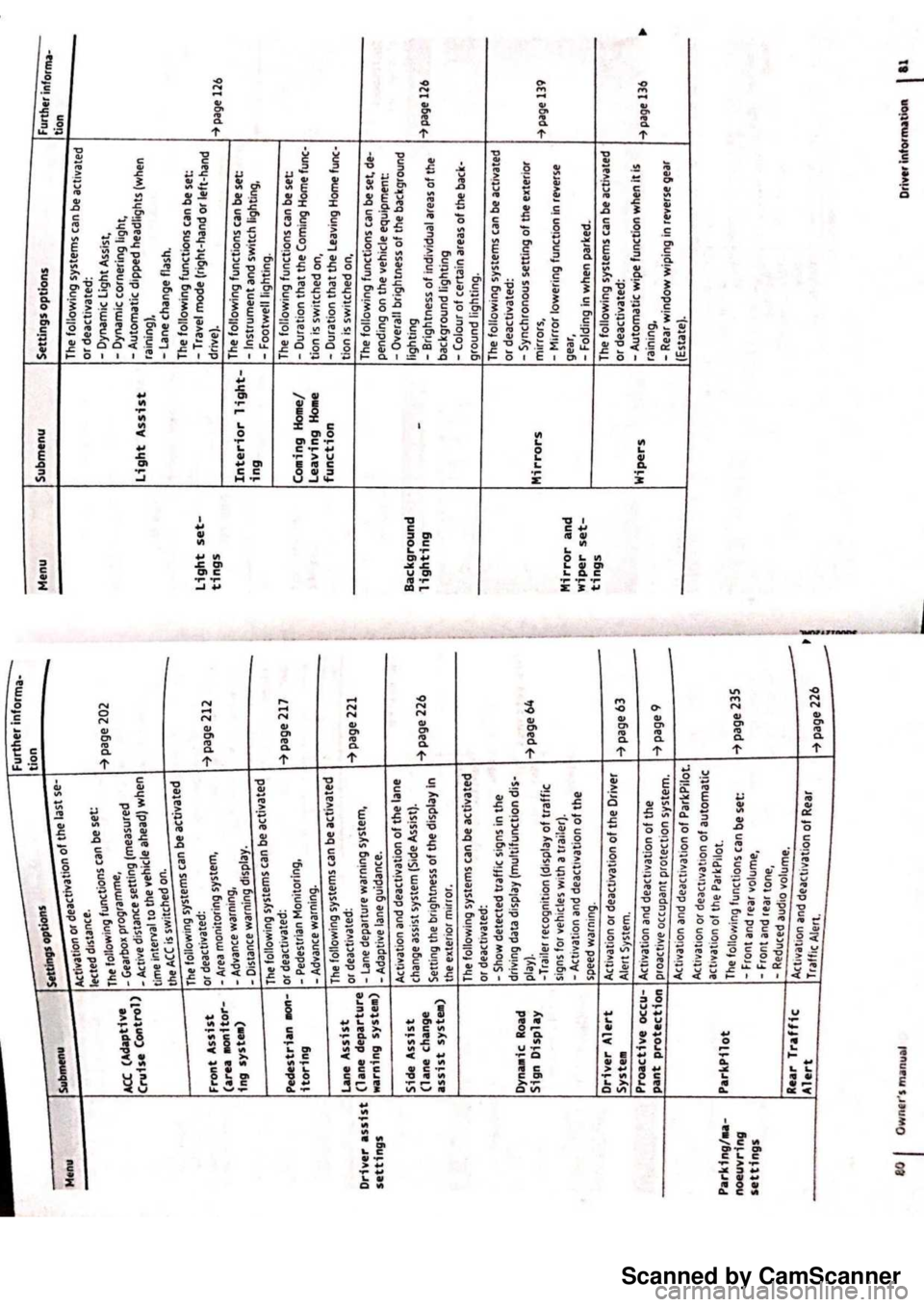 VOLKSWAGEN PASSAT 2019 Service Manual Scanned by CamScanner VOLKSWAGEN PASSAT 2019 Service Manual Scanned by CamScanner