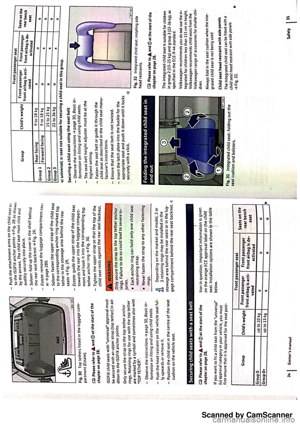 VOLKSWAGEN PASSAT 2018 User Guide Scanned by CamScanner VOLKSWAGEN PASSAT 2018 User Guide Scanned by CamScanner
