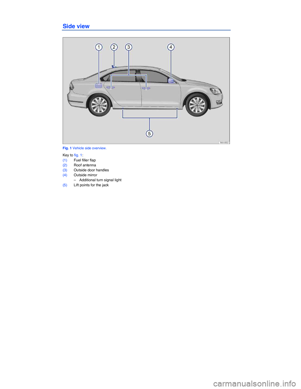 VOLKSWAGEN PASSAT 2012  Owners Manual  
Side view 
 
Fig. 1 Vehicle side overview. 
Key to fig. 1: 
(1) Fuel filler flap  
(2) Roof antenna  
(3) Outside door handles  
(4) Outside mirror  
–  Additional turn signal light  
(5) Lift poi