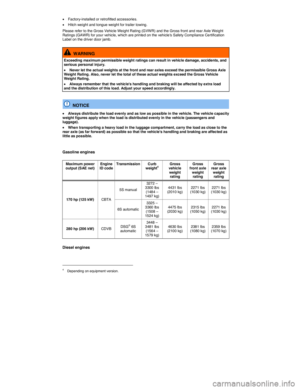 VOLKSWAGEN PASSAT 2012  Owners Manual  
�x Factory-installed or retrofitted accessories. 
�x Hitch weight and tongue weight for trailer towing. 
Please refer to the Gross Vehicle Weight Rating (GVWR) and the Gross front and rear Axle Weig