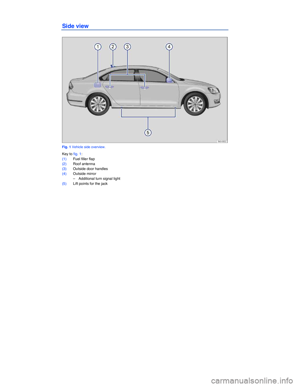 VOLKSWAGEN PASSAT 2011  Owners Manual  
Side view 
 
Fig. 1 Vehicle side overview. 
Key to fig. 1: 
(1) Fuel filler flap  
(2) Roof antenna  
(3) Outside door handles  
(4) Outside mirror  
–  Additional turn signal light  
(5) Lift poi