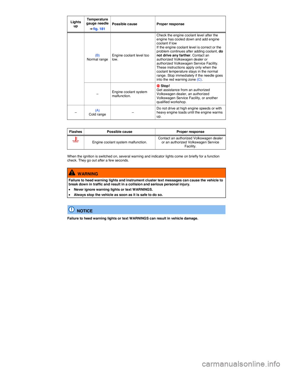 VOLKSWAGEN PASSAT 2011  Owners Manual  
Lights up 
Temperature gauge needle 
⇒ fig. 181 
Possible cause  Proper response 
(B) Normal range Engine coolant level too low. 
Check the engine coolant level after the engine has cooled down 