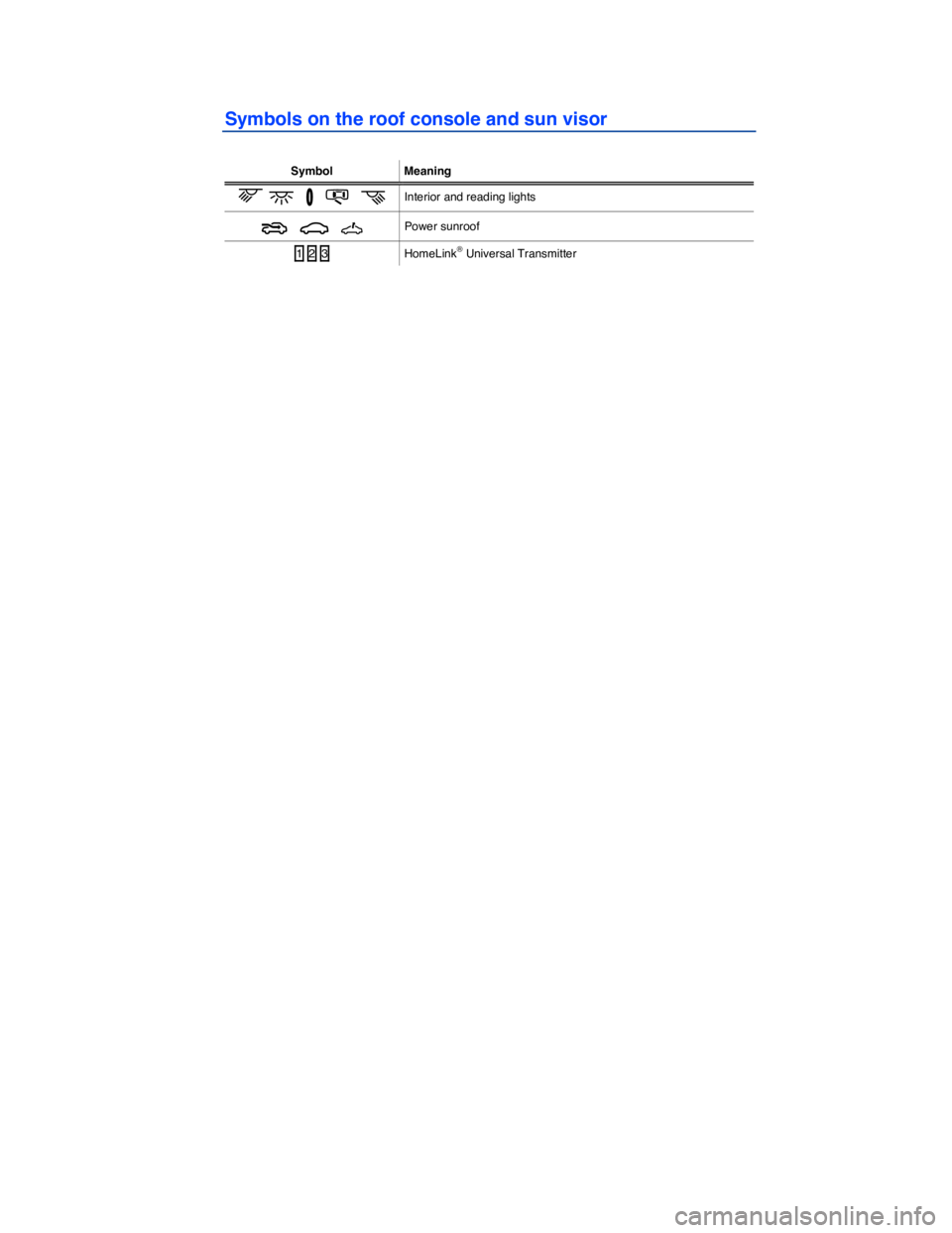 VOLKSWAGEN PASSAT 2010  Owners Manual  
 
Symbols on the roof console and sun visor 
 
Symbol  Meaning
�* � � �s � Interior and reading lights  
� �c �h Power sunroof  
1 2 3 HomeLink® Universal Transmitter  
  