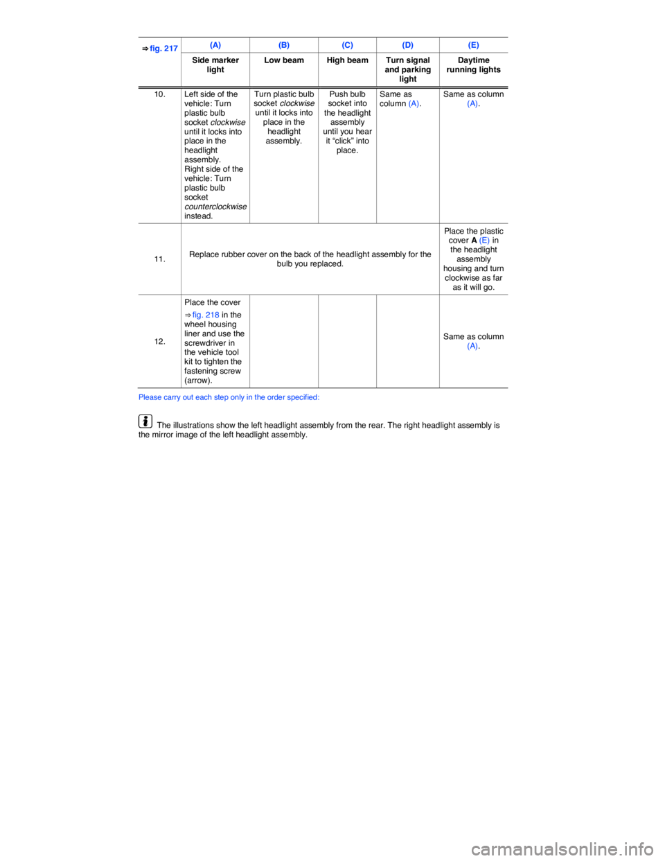 VOLKSWAGEN PASSAT 2009  Owners Manual  
⇒ fig. 217 (A) (B) (C) (D) (E) 
Side marker light Low beam High beam Turn signal and parking light 
Daytime running lights 
10.  Left side of the vehicle: Turn plastic bulb socket clockwise unti
