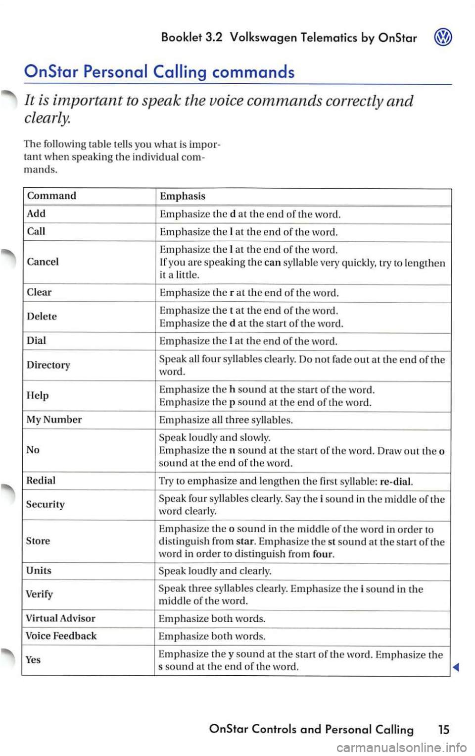 VOLKSWAGEN PASSAT 2004 Owners Manual 3.2 by
at the end of th e word.
Directory
Speak all four syllables clearly. Do not fade out at the end of the
word.
H
elp E mphasize the h sound at the of the word.
Emp hasize the p sound VOLKSWAGEN PASSAT 2004 Owners Manual 3.2 by
at the end of th e word.
Directory
Speak all four syllables clearly. Do not fade out at the end of the
word.
H
elp E mphasize the h sound at the of the word.
Emp hasize the p sound