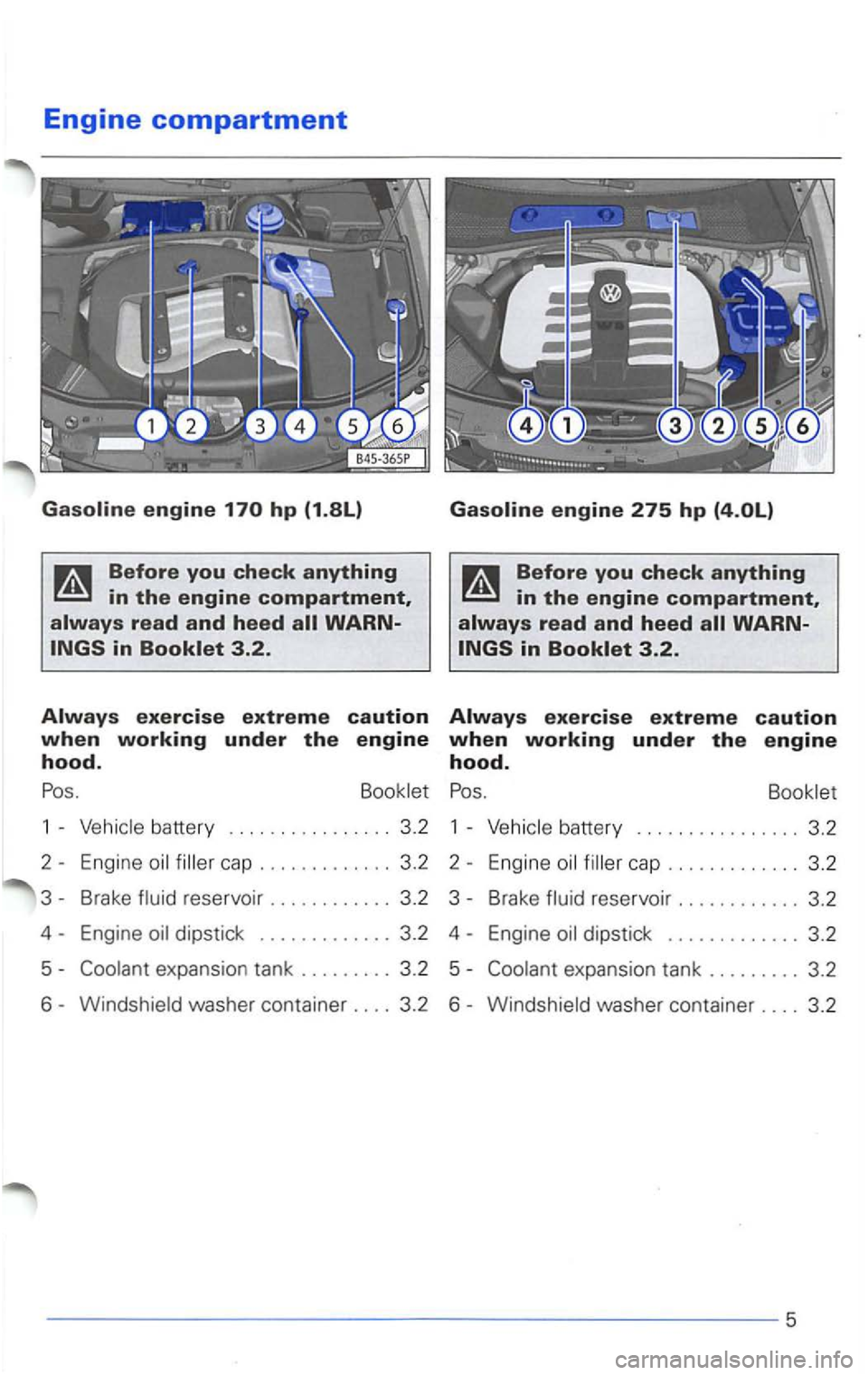 VOLKSWAGEN PASSAT 2002  Owners Manual Engine compartment 
in the engine compartment, 
read and heed 
in 
the engme compartment, 
battery . . . . . . . . . .  . . . . . . 3.2 1  -battery ................ 3.2 
2-Engin e cap ............. 3.