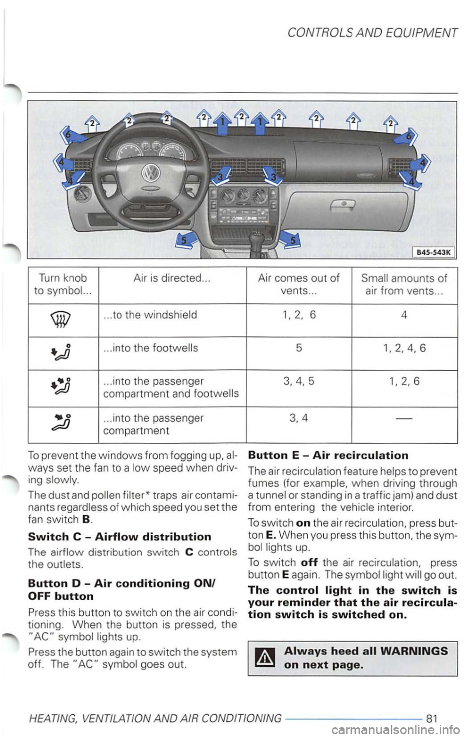 VOLKSWAGEN PASSAT 2000  Owners Manual Turn knob Air is directed ... Air  comes  out of 
...  vents ...  air from  vents  ... 
.. . to  the  windshield 
... into  the 5 
... into the passenger 
... into  the passenger 
compartment 
To prev