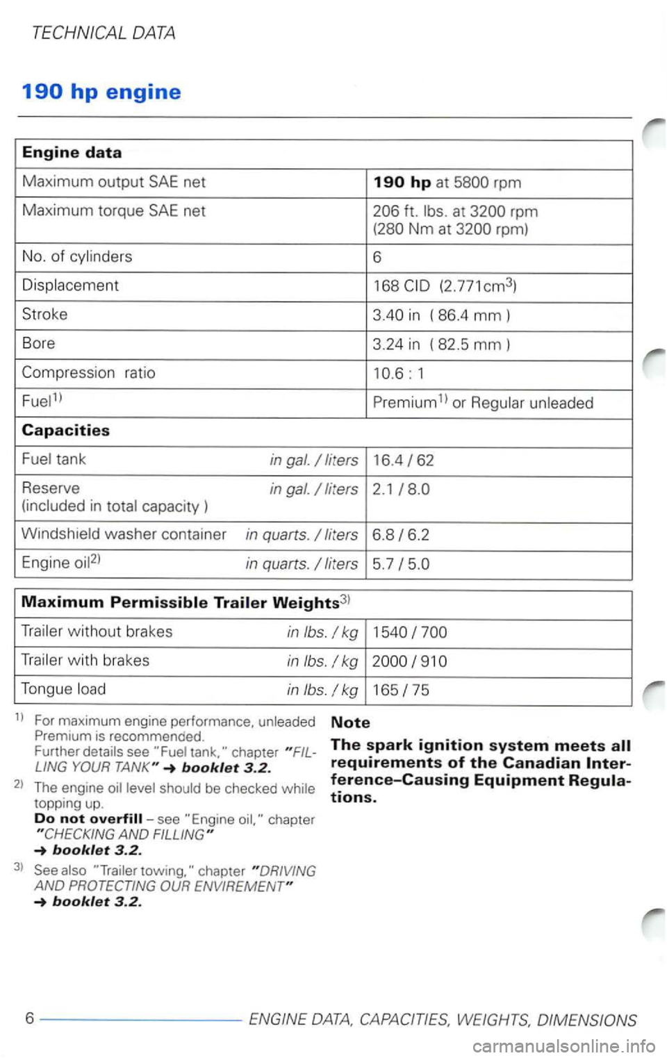 VOLKSWAGEN PASSAT 2000  Owners Manual net 
rpm) 
No . 
of 6 
(2.771cm3) 
Stroke  3.40 
in ( 86.4 mm) 
Bore 
3.24 in ( 82 .5 mm) 
or 
Capacities 
tank in gal. 
capacity  ) 
liters 6.8/6.2 
Engine 
with  brakes in lbs. /kg 
Tongu e in lbs. 