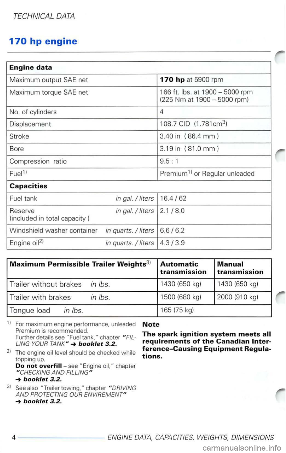 VOLKSWAGEN PASSAT 1998  Owners Manual rpm 
Ma xi
mum torque SAE net  166 ft. rpm 
(225 
Nm at 
(1.781cm 3) 
Stroke 
in  ( 
86.4 mm) 
Bore  3.19 in ( mm) 
ratio 9.5: 1 
Premium 1 
Capacities 
tank in gal. 62 
Reserve in gal. 
in 
washer  c