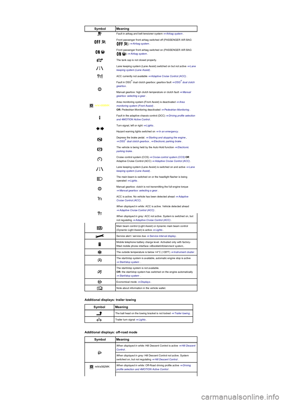 VOLKSWAGEN TIGUAN 2022 User Guide SymbolMeaning
Fault in airbag and belt tensioner system ⇒ Airbag system.
Front passenger front airbag switched off (PASSENGER AIR BAG 
yf� ⇒ Airbag system.
Front passenger front airbag switche