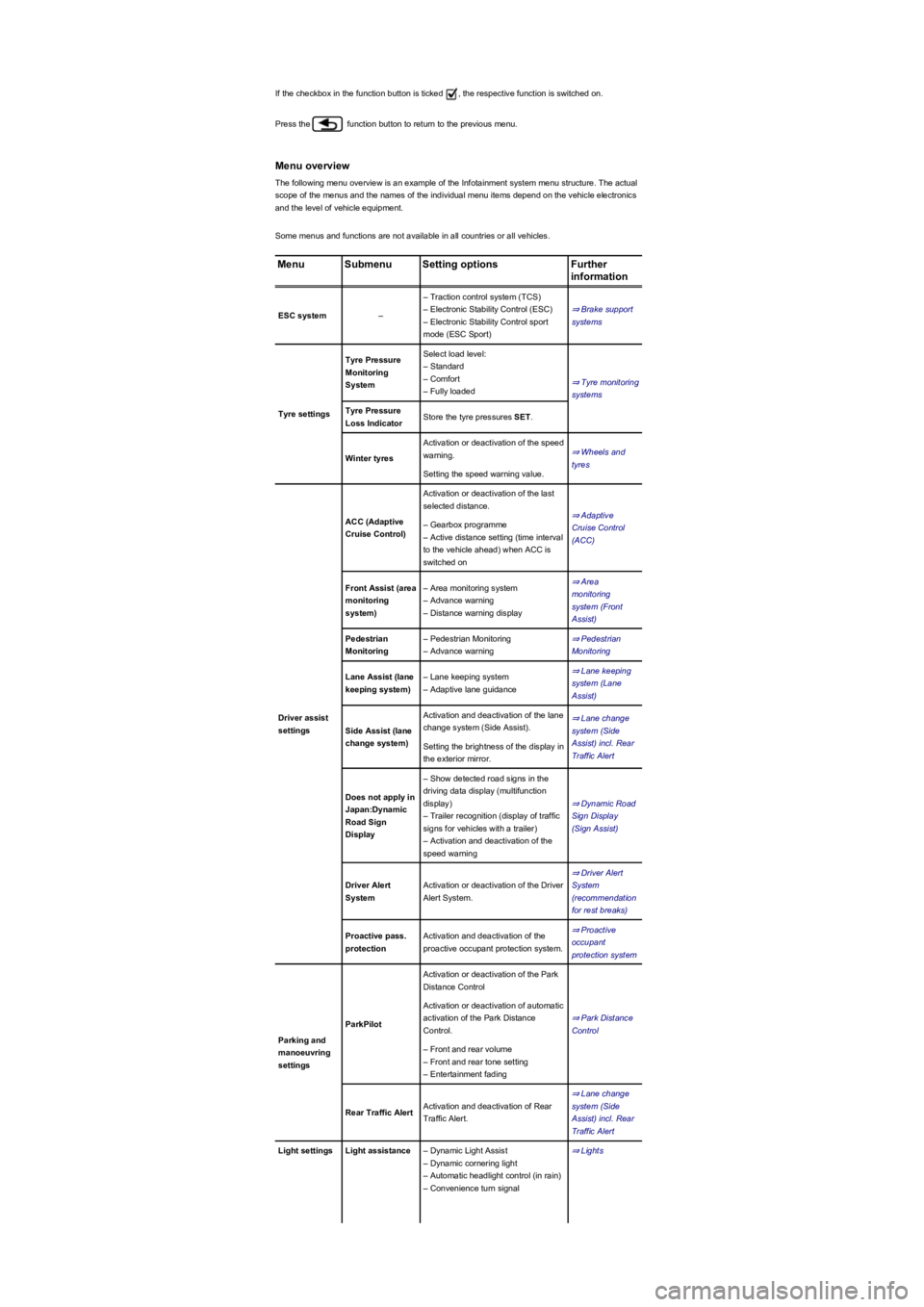 VOLKSWAGEN TIGUAN 2022 Owners Manual If the checkbox in the function button is ticked , the respective function is switched on.
Press the  function button to return to the previous menu.
Menu overview
The following menu overview is an ex
