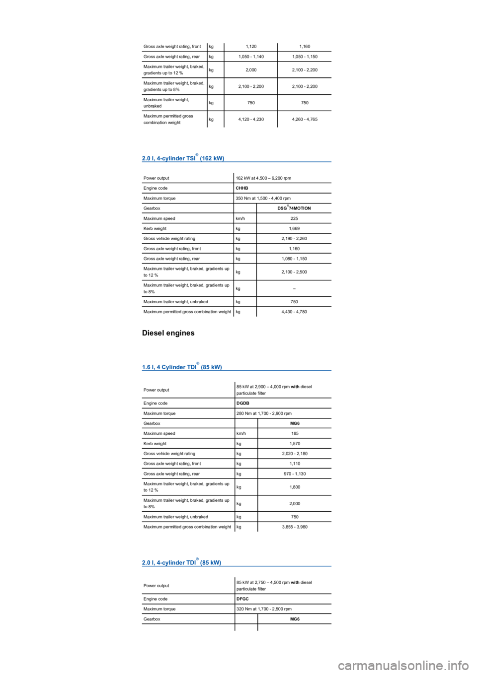 VOLKSWAGEN TIGUAN 2022  Owners Manual Gross axle weight rating, frontkg1,1201,160
Gross axle weight rating, rearkg1,050 - 1,1401,050 - 1,150
Maximum trailer weight, braked, 
gradients up to 12 ybkg2,0002,100 - 2,200
Maximum trailer weight