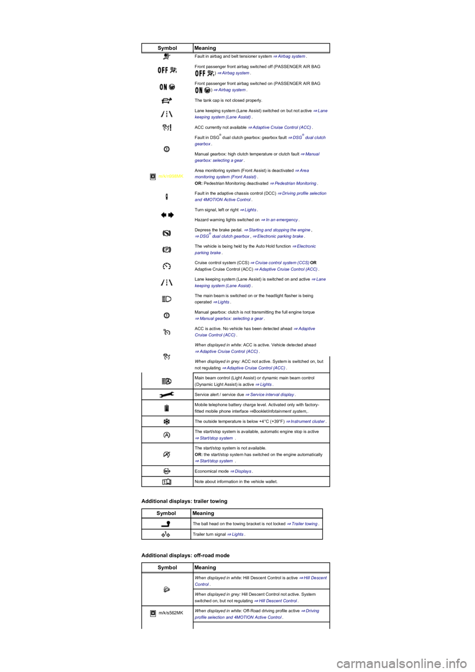 VOLKSWAGEN TIGUAN 2021  Owners Manual SymbolMeaning
Fault in airbag and belt tensioner system ⇒ Airbag system.
Front passenger front airbag switched off (PASSENGER AIR BAG 
yf� ⇒ Airbag system.
Front passenger front airbag switche