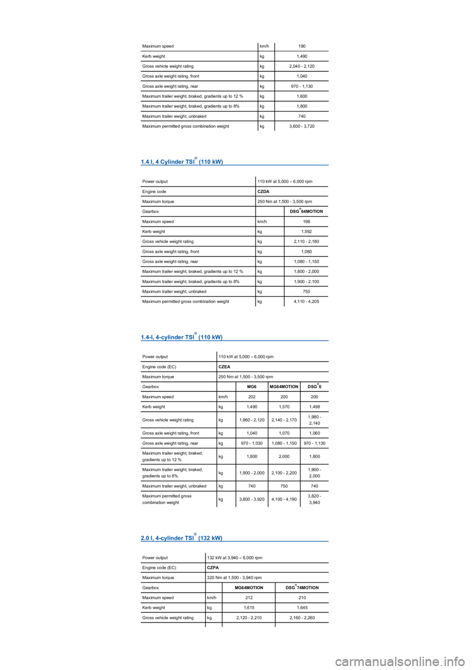 VOLKSWAGEN TIGUAN 2020  Owners Manual Maximum speedkm/h190
Kerb weightkg1,490
Gross vehicle weight ratingkg2,040 - 2,120
Gross axle weight rating, frontkg1,040
Gross axle weight rating, rearkg970 - 1,130
Maximum trailer weight, braked, gr