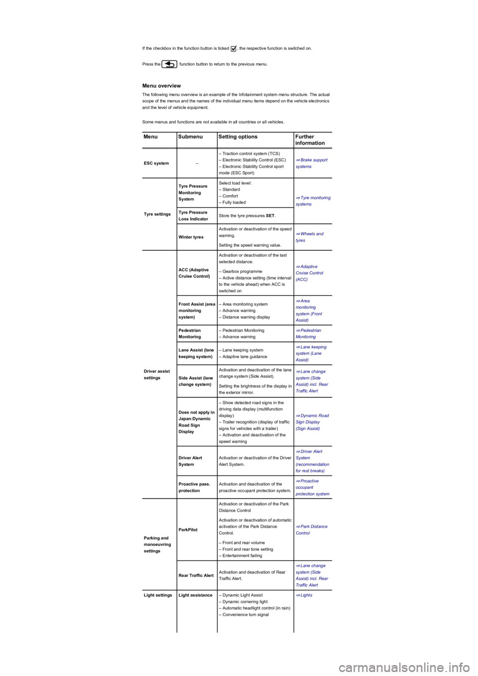 VOLKSWAGEN TIGUAN 2018  Owners Manual If the checkbox in the function button is ticked , the respective function is switched on.
Press the  function button to return to the previous menu.
Menu overview
The following menu overview is an ex