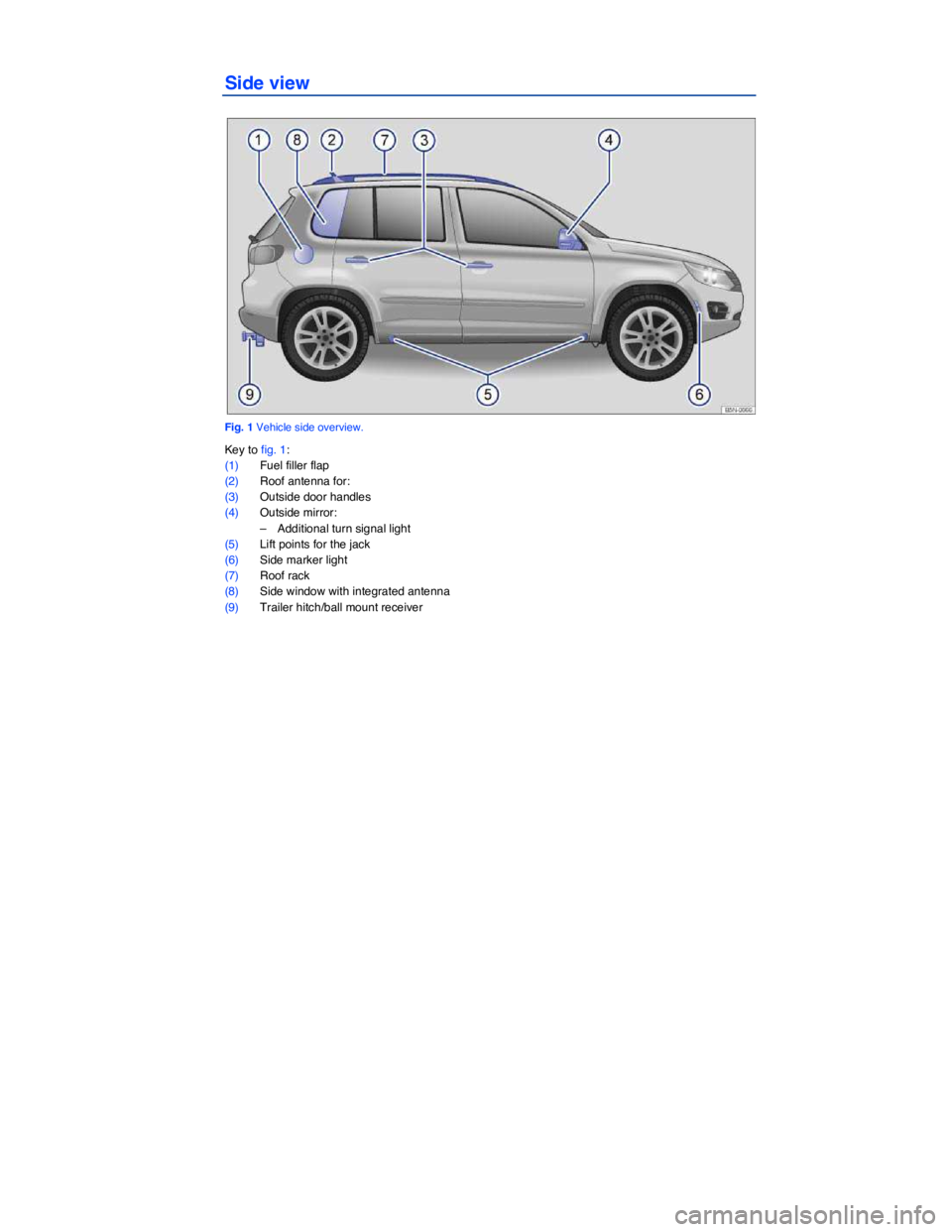 VOLKSWAGEN TIGUAN 2009  Owners Manual  
Side view 
 
Fig. 1 Vehicle side overview. 
Key to fig. 1: 
(1) Fuel filler flap  
(2) Roof antenna for:  
(3) Outside door handles  
(4) Outside mirror:  
–  Additional turn signal light  
(5) Li