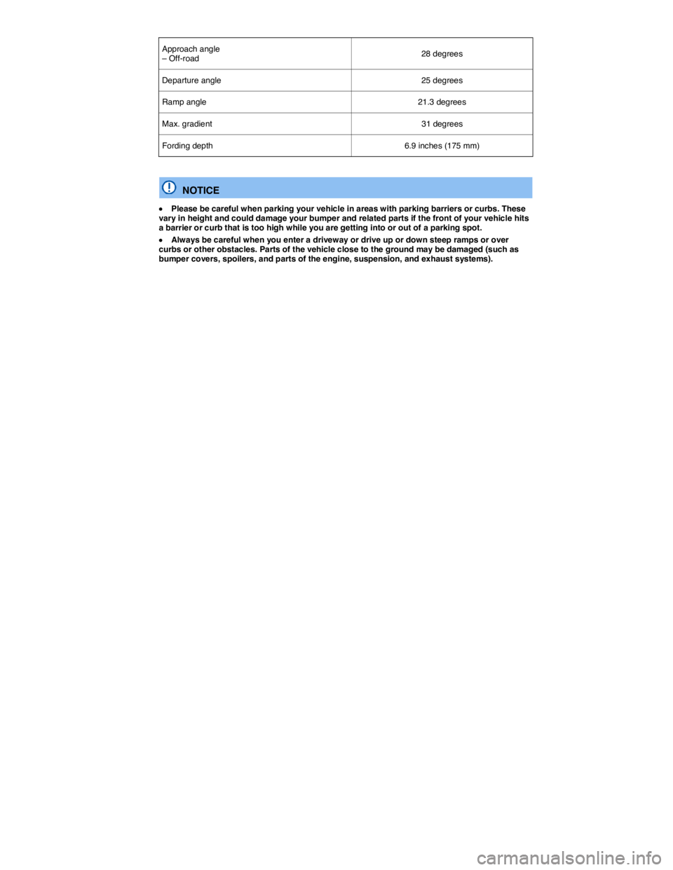 VOLKSWAGEN TIGUAN 2007 Service Manual  
Approach angle – Off-road  28 degrees  
Departure angle  25 degrees  
Ramp angle  21.3 degrees  
Max. gradient  31 degrees  
Fording depth  6.9 inches (175 mm)  
 
  NOTICE 
�x Please be careful w
