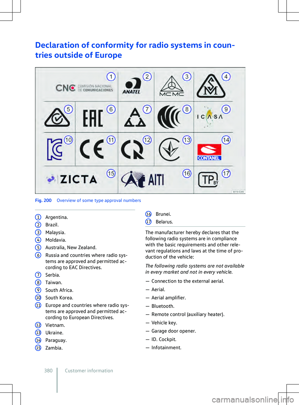 VOLKSWAGEN ID.4 2021  Owners Manual Declaration of conformity for radio systems in coun-
tries outside of Europe 1
Argentina. The manufacturer hereby declares that the
f
ollowing radio systems are in compliance
with the basic requiremen