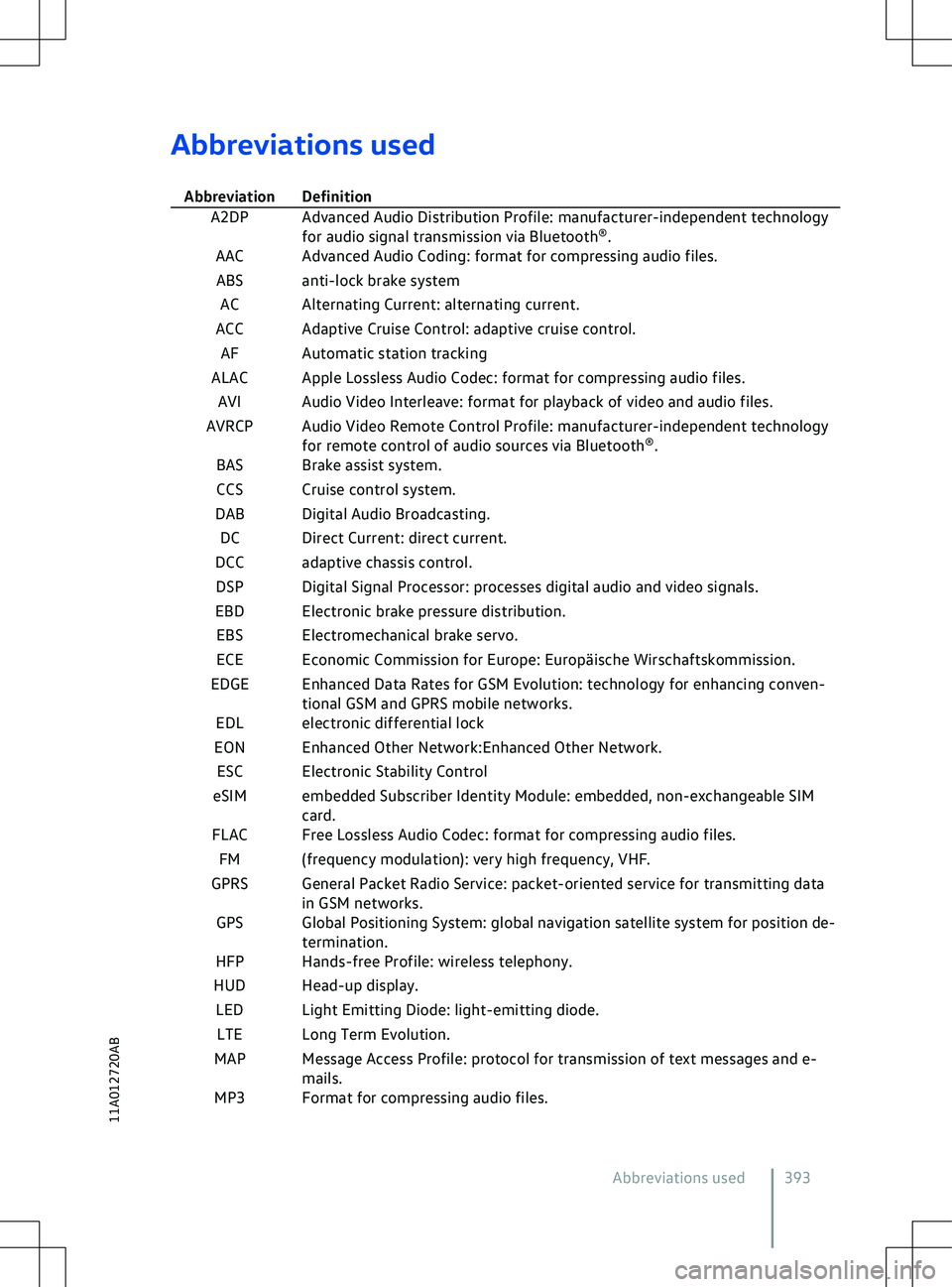 VOLKSWAGEN ID.4 2021  Owners Manual Abbreviations used
Abbreviation Definition A2DP Advanced Audio Distribution Profile: manufacturer-independent technology for audio signal transmission via Bluetooth