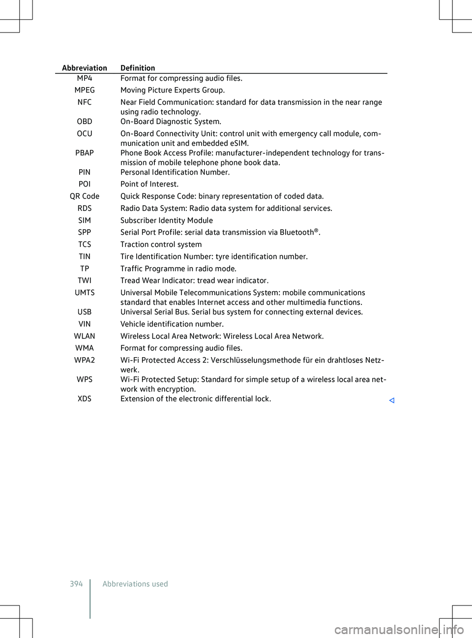 VOLKSWAGEN ID.4 2021  Owners Manual Abbreviation Definition
MP4 Format for compressing audio files.
MPEG Moving Picture Experts Group.
NFC Near Field Communication: standard for data transmission in the near range using radio technology