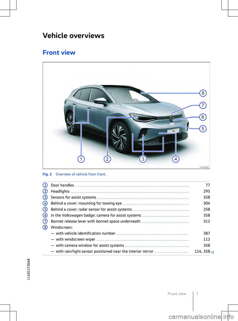 VOLKSWAGEN ID.4 2021  Owners Manual Vehicle overviews
F ront view 1
Door handles  .................................................................................................................. 77 Front view 7
11A012720AB 