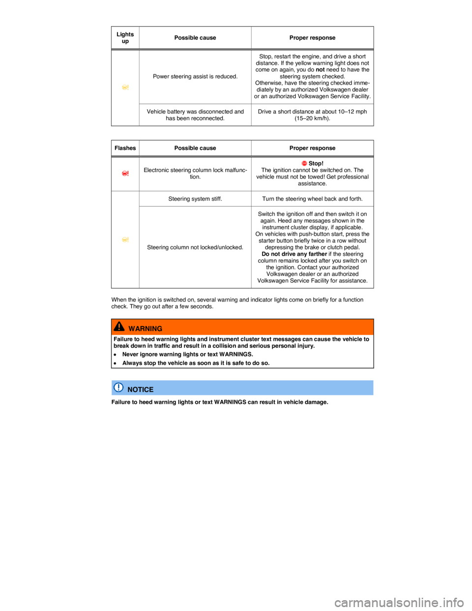 VOLKSWAGEN JETTA 2017  Owners Manual  
Lights up  Possible cause   Proper response  
�D=  
Power steering assist is reduced.  
Stop, restart the engine, and drive a short distance. If the yellow warning light does not come on again, you 