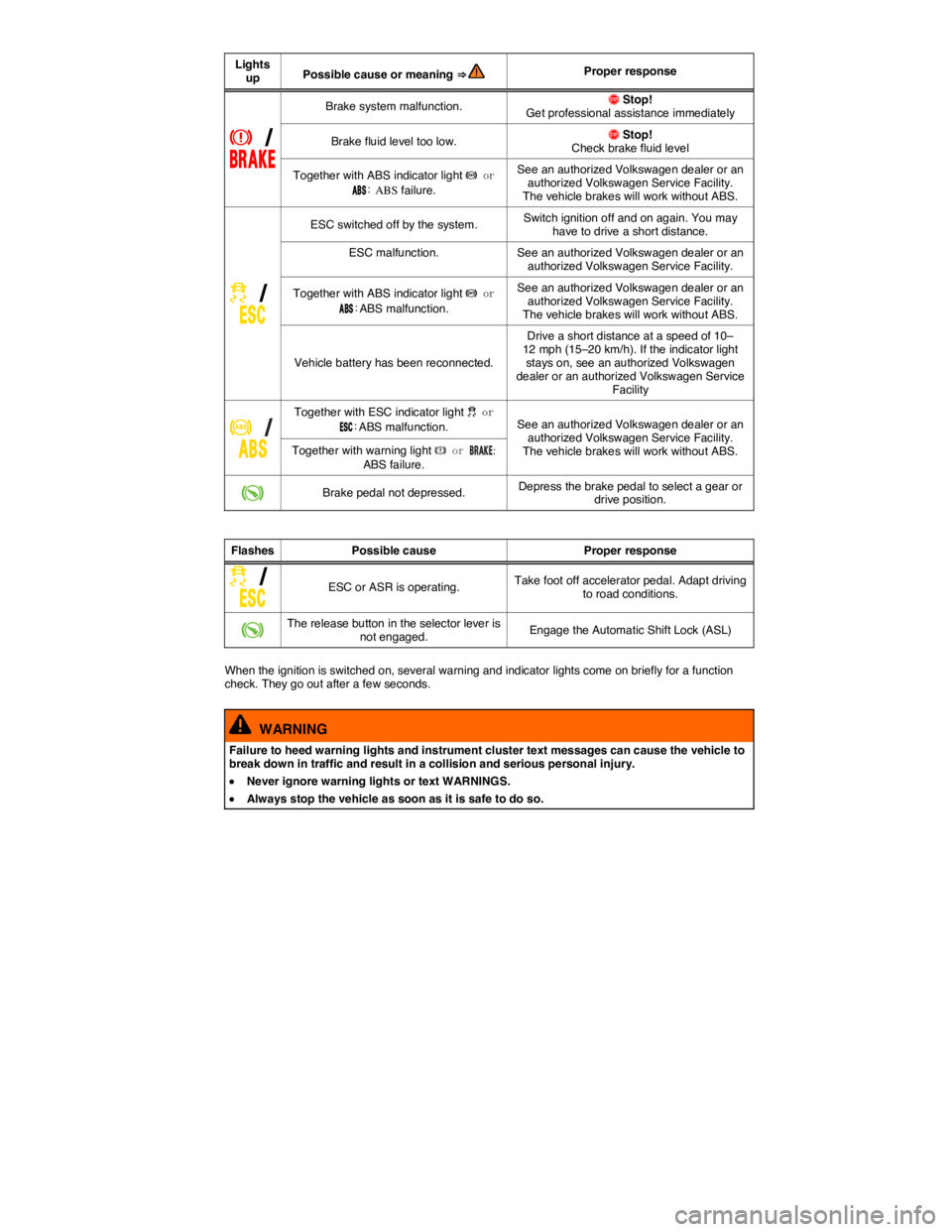 VOLKSWAGEN JETTA 2012  Owners Manual  
Lights up Possible cause or meaning ⇒  Proper response 
�H �