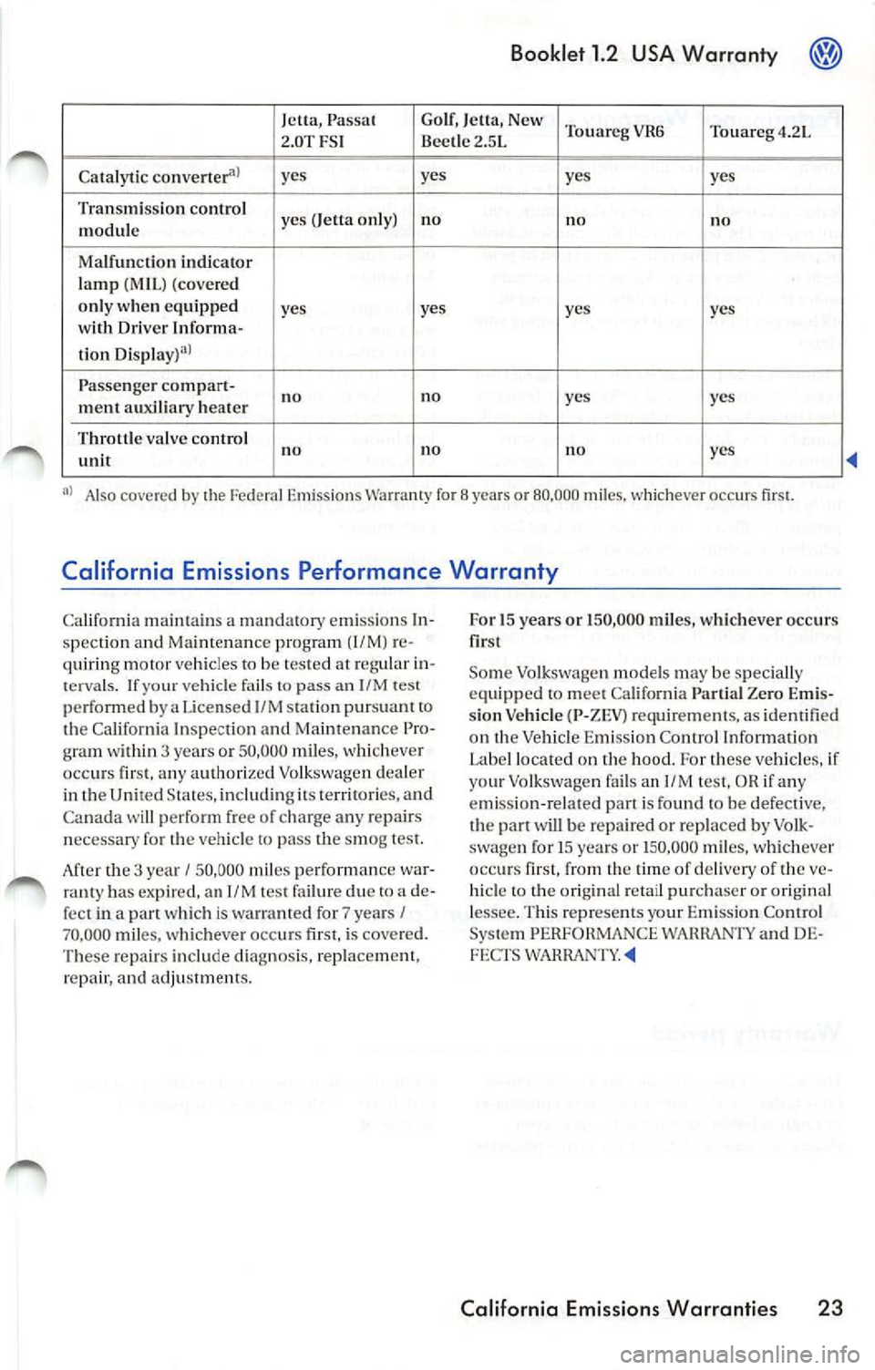 VOLKSWAGEN JETTA 2010 Manual PDF Booklet 1.2  USA Warranty 
Je tt a,  Pa ssa t  Golf, J eua , New 
TouaregVR6 
Touareg 4 .2 L 
2 .0 TFS I  Beetl e2. 5L 
Cata lytic 
ye s  yes  yes  yes 
Tr an smi ssio n  co ntro l 
yes (Jeua  on ly) 
