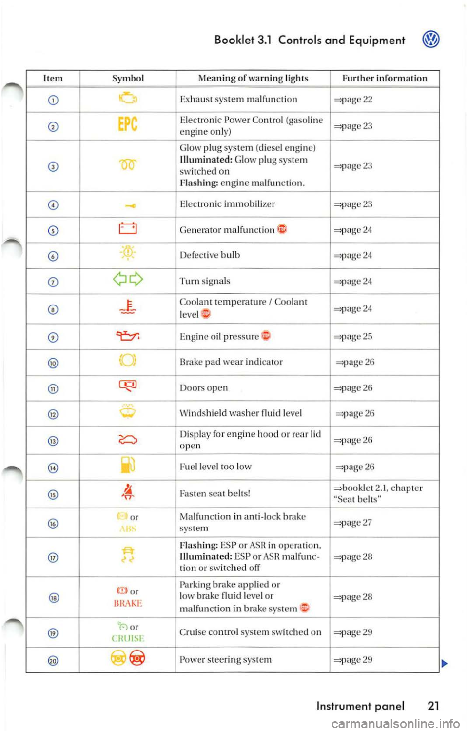 VOLKSWAGEN JETTA 2009  Owners Manual Booklet 3 .1  Control s and  Equipm ent @ 
Sy mbol  Meaning  or  warning lig hts  Further 
Exhau st  sys tem  m alrun cti o n 
EPC Elec troni c Power  Contr ol (gaso line eng in e  only) 
G low  plug 