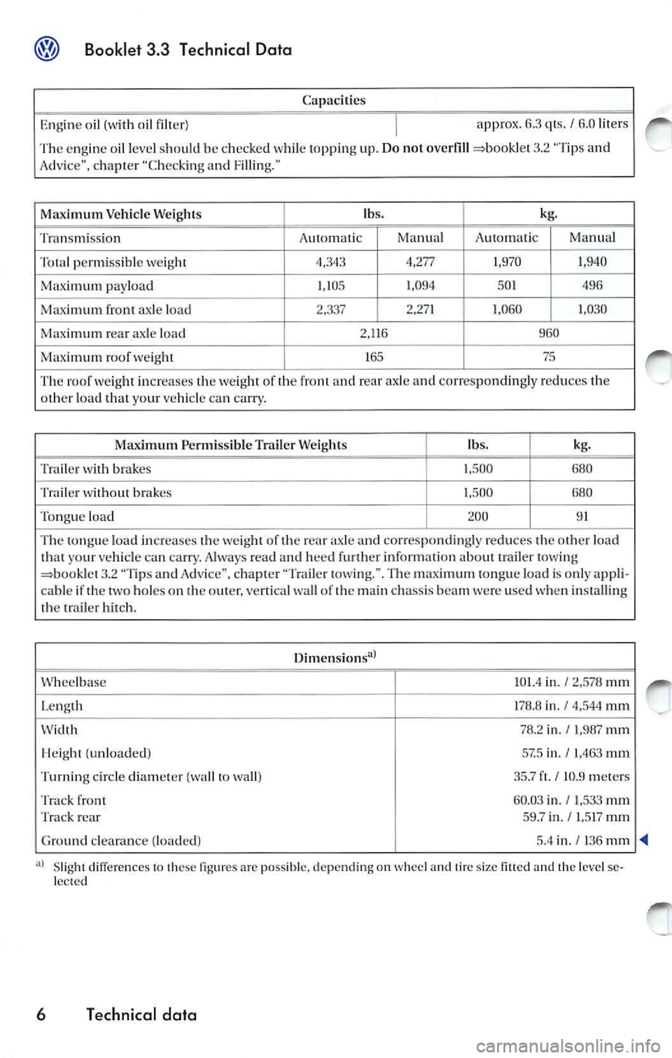 VOLKSWAGEN JETTA 2009 Owners Manual Booklet 3.3 Technical Data
Capaci ties
Engi ne oil (with oil filter)
I approx. 6.3 qt s. I 6.0 liter s
The engin e oil level sh ould be c hec ked while top pin g up . Do not overfill
VOLKSWAGEN JETTA 2009 Owners Manual Booklet 3.3 Technical Data
Capaci ties
Engi ne oil (with oil filter)
I approx. 6.3 qt s. I 6.0 liter s
The engin e oil level sh ould be c hec ked while top pin g up . Do not overfill