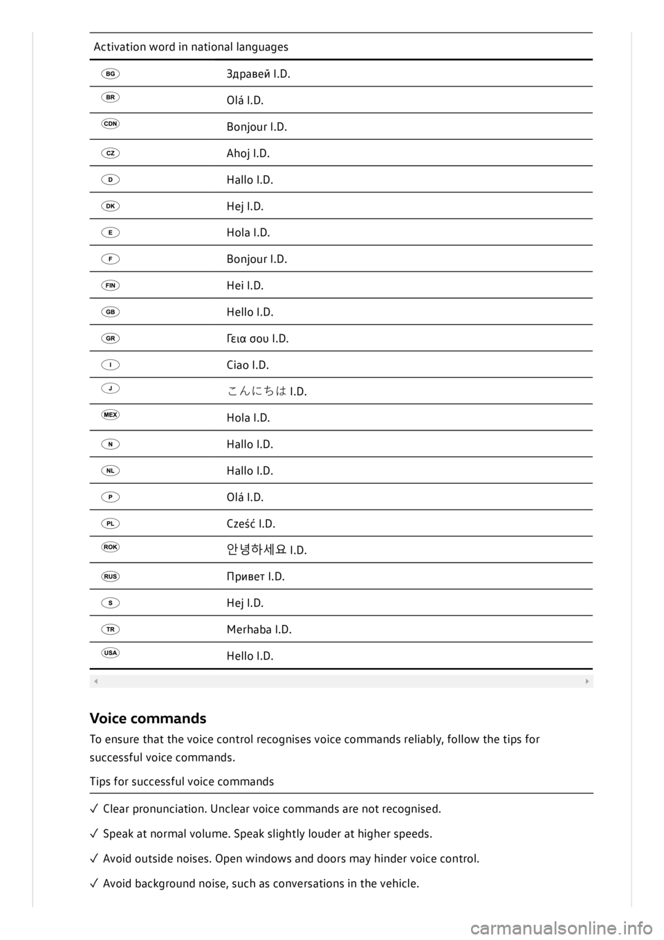 VOLKSWAGEN ID.3 2022  Owners Manual 