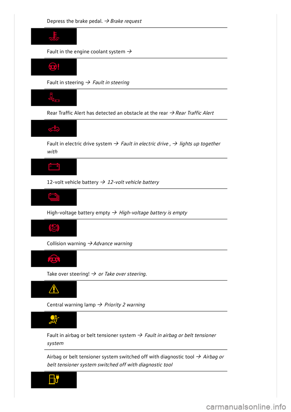 VOLKSWAGEN ID.3 2021 User Guide 