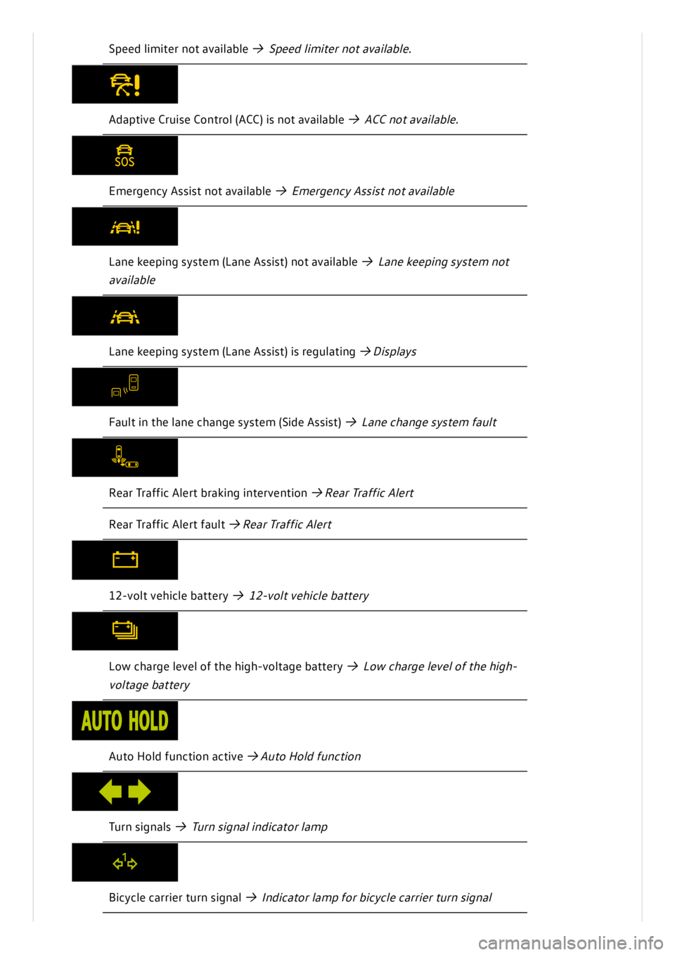 VOLKSWAGEN ID.3 2019 User Guide VOLKSWAGEN ID.3 2019 User Guide