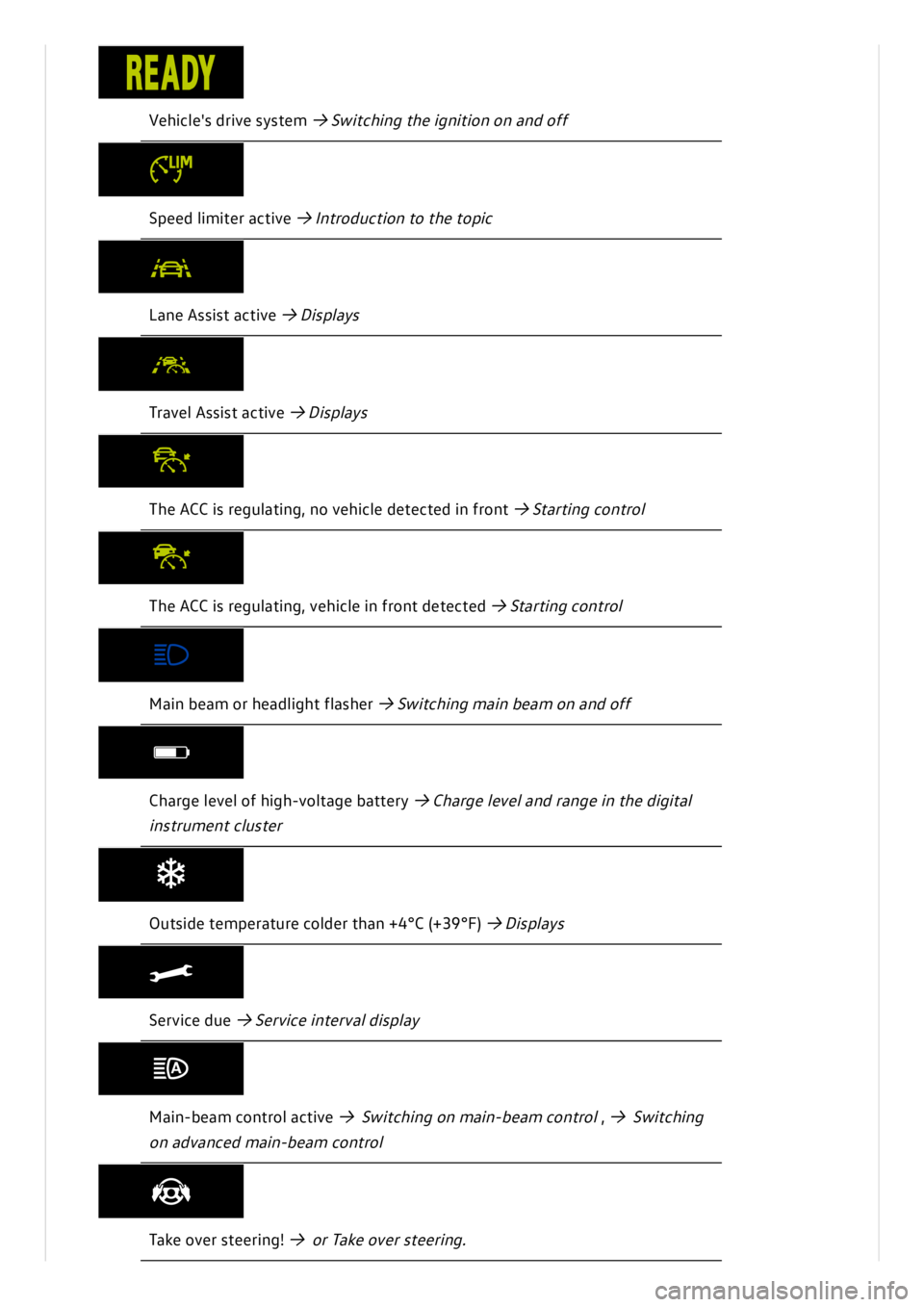 VOLKSWAGEN ID.3 2019 User Guide VOLKSWAGEN ID.3 2019 User Guide