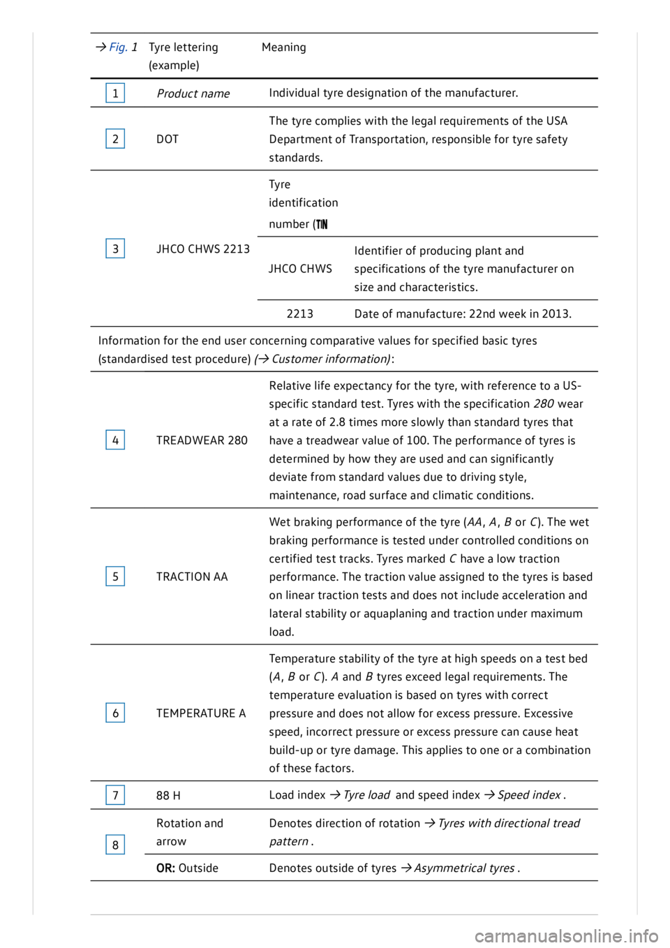 VOLKSWAGEN ID.3 2019  Owners Manual 