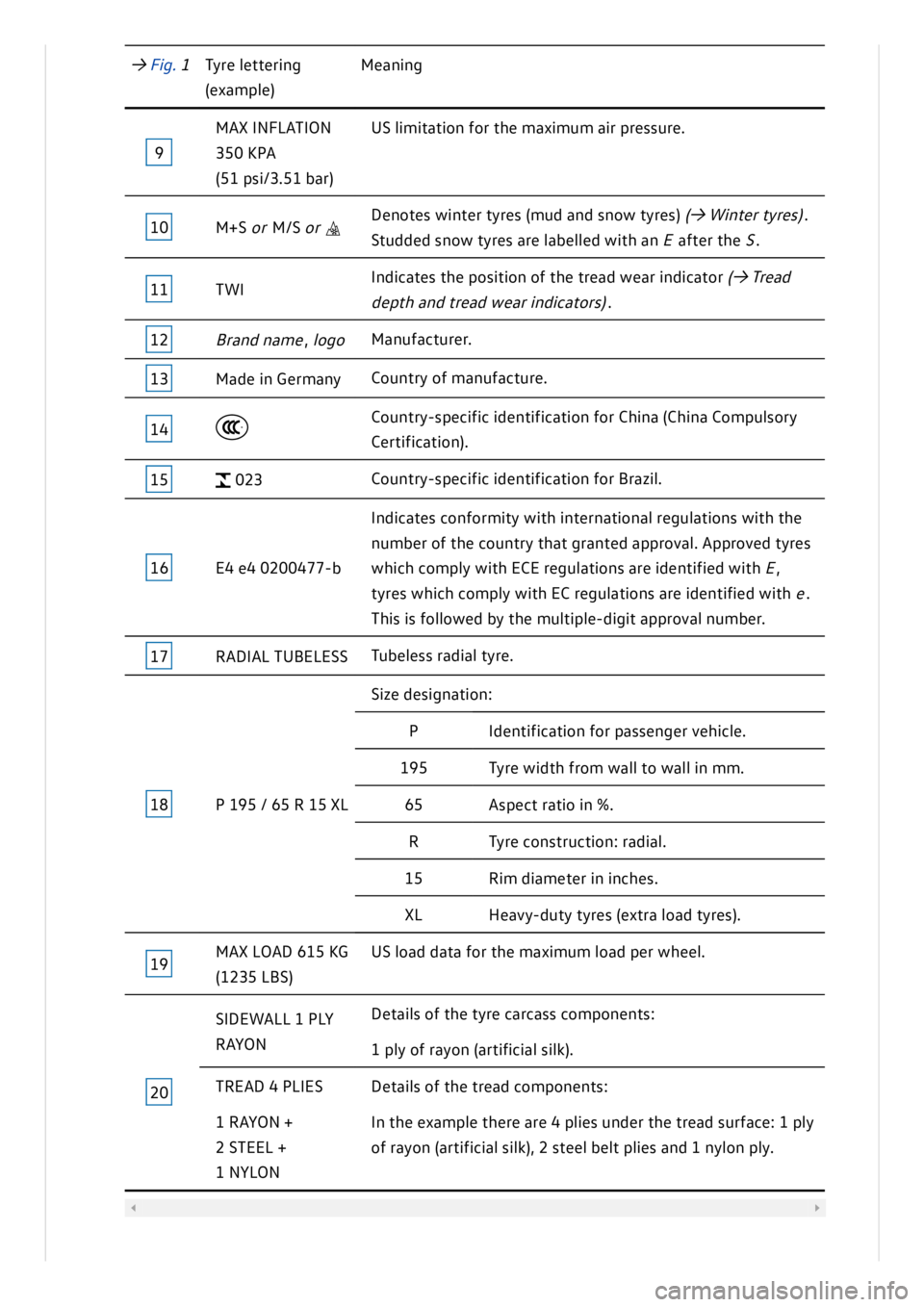 VOLKSWAGEN ID.3 2019 Owners Manual VOLKSWAGEN ID.3 2019 Owners Manual