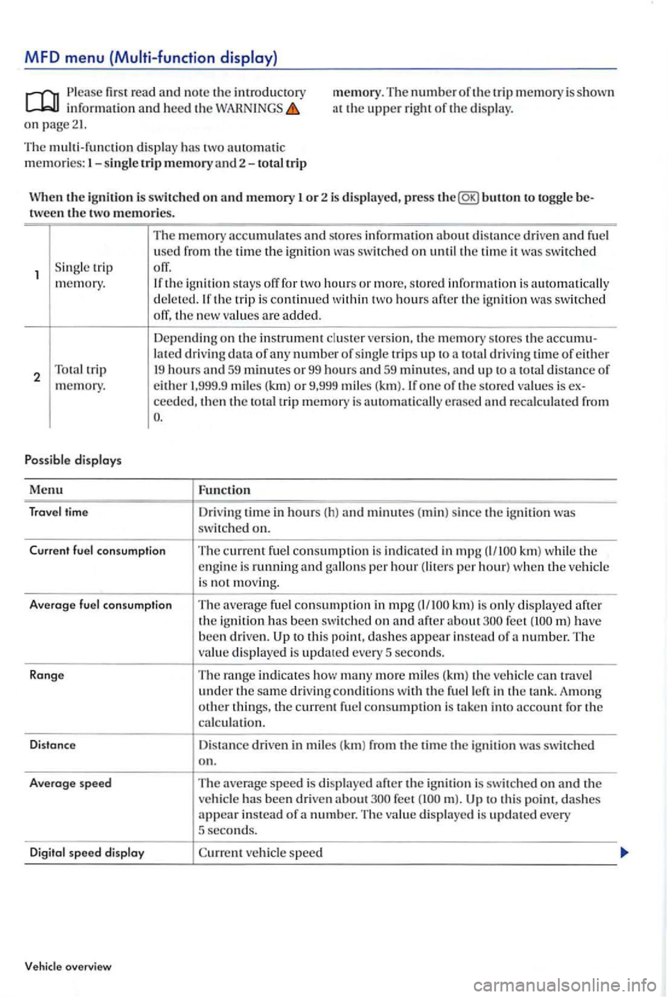 VOLKSWAGEN GOLF PLUS 2012 Owners Manual MFD menu
Please first read and not e the introductory information and heed the on page21.
memory. The number of the trip memory is shown at the upper right of th e di splay.
The multi-function di VOLKSWAGEN GOLF PLUS 2012 Owners Manual MFD menu
Please first read and not e the introductory information and heed the on page21.
memory. The number of the trip memory is shown at the upper right of th e di splay.
The multi-function di