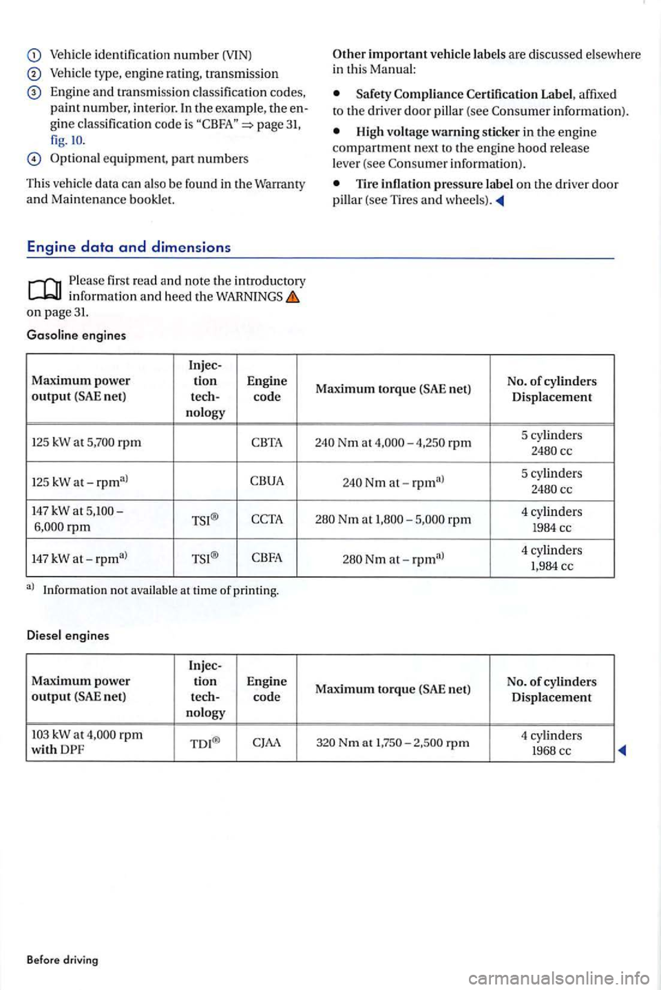 VOLKSWAGEN GOLF PLUS 2012 Owners Guide identificatio n number (VlN) 
Veh icle  type,  eng in e rating , tran smission 
E n gine and tra nsm iss io n  classificatio n cod es, pain t num ber, interior.  In the exa mple, 
3 1, fig.IO. 
equipm