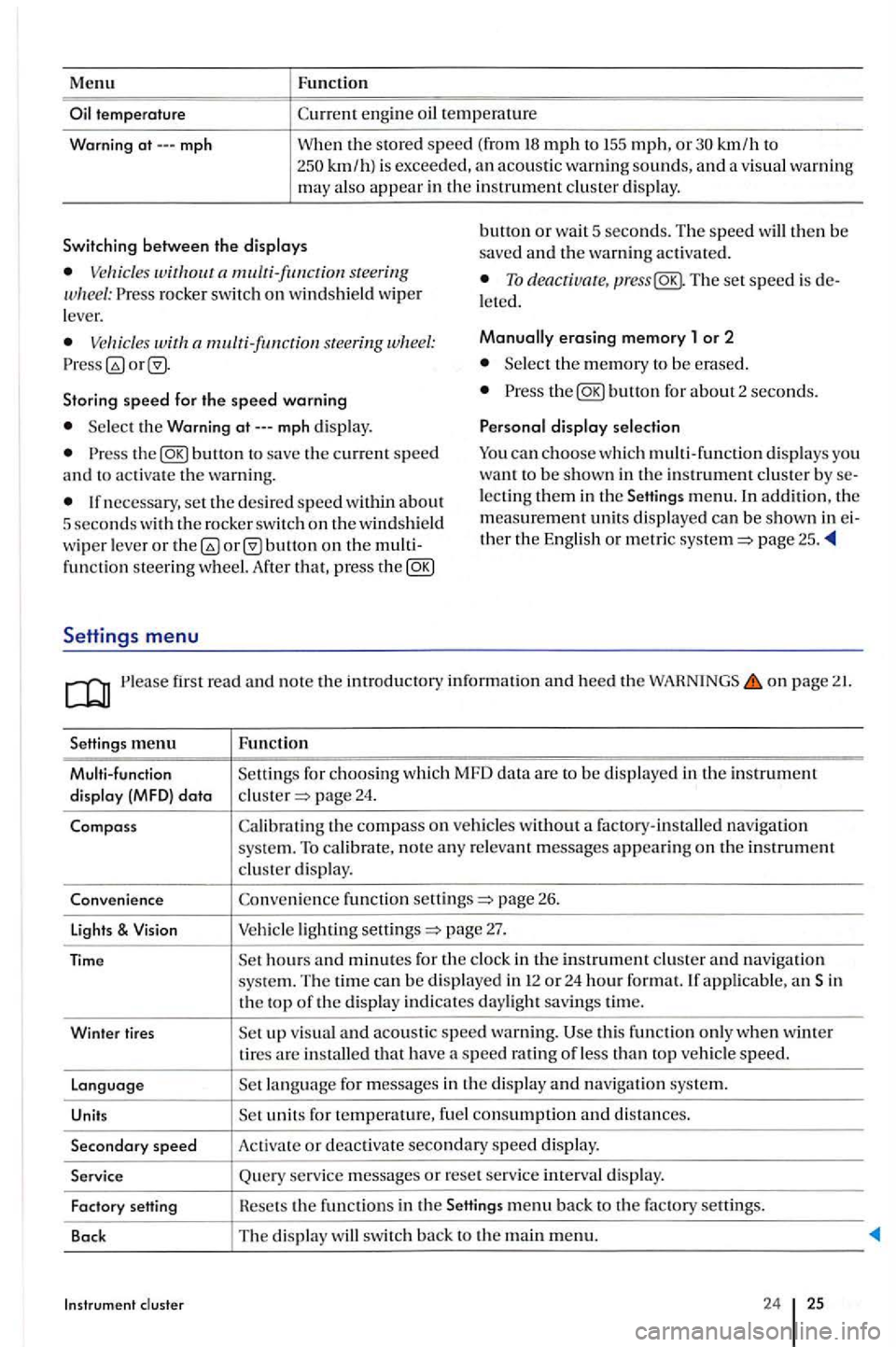 VOLKSWAGEN GOLF PLUS 2007 Owners Manual Menu
mph
Function
km/h to km/ h) is exceeded, an acoustic warn ing sounds, and a visua l wa rnin g may also appear in the in strument cluster display.
Switching between th e displays bunon or wa VOLKSWAGEN GOLF PLUS 2007 Owners Manual Menu
mph
Function
km/h to km/ h) is exceeded, an acoustic warn ing sounds, and a visua l wa rnin g may also appear in the in strument cluster display.
Switching between th e displays bunon or wa