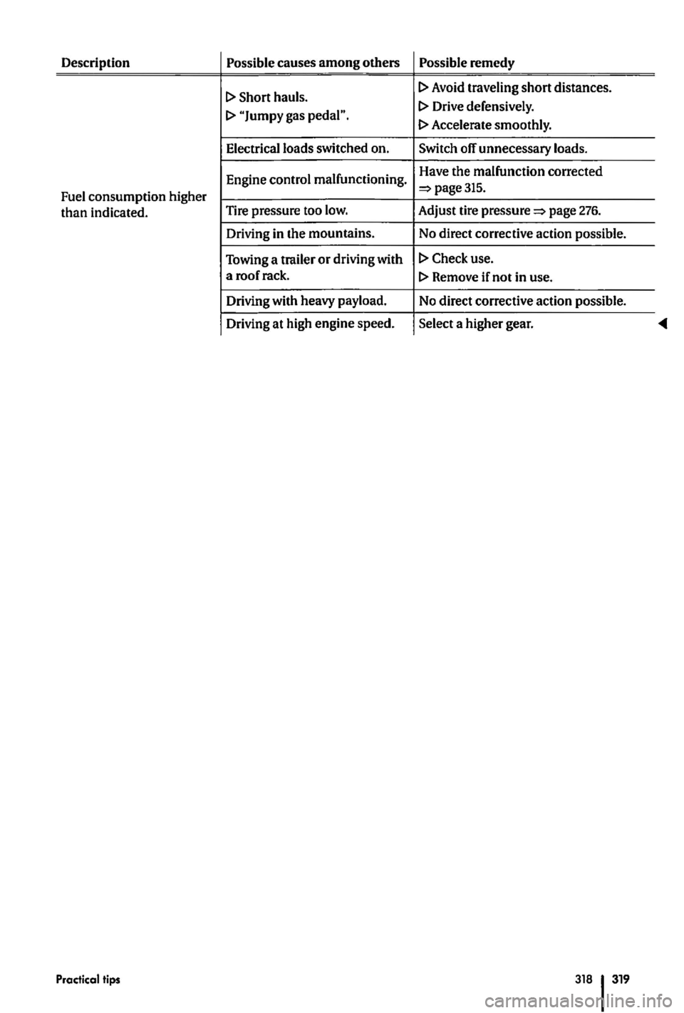 VOLKSWAGEN GOLF PLUS 2007  Owners Manual Description Possible 
causes among others Possible remedy  