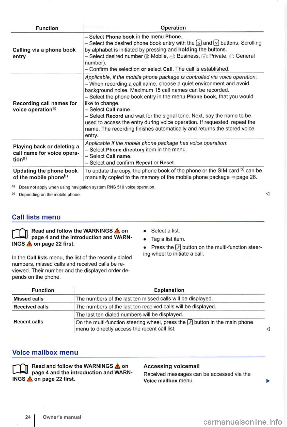 VOLKSWAGEN GOLF PLUS 2007 Owners Manual Function
via a phone book entry
Recording names for voice operational
Playing back or deleting a
Operation
Phone book in the menu Phone. -the desired phone book entry with and by alphabet is VOLKSWAGEN GOLF PLUS 2007 Owners Manual Function
via a phone book entry
Recording names for voice operational
Playing back or deleting a
Operation
Phone book in the menu Phone. -the desired phone book entry with and by alphabet is