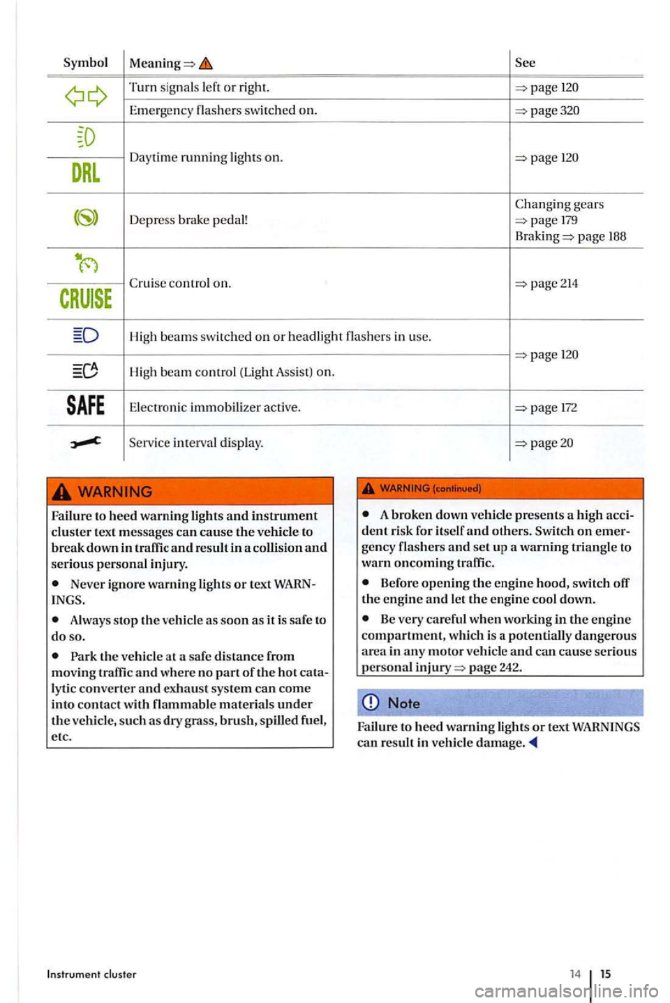 VOLKSWAGEN GOLF PLUS 2006  Owners Manual Turn signal s or right. 
Emerg ency sw itch ed on. 
gear s 
Depr ess brake  pedal! 
page 188 
High  beams swi tched on or headli ght in use . 
High  be a m control (Light Assis t)  on. 
Elec tron ic  