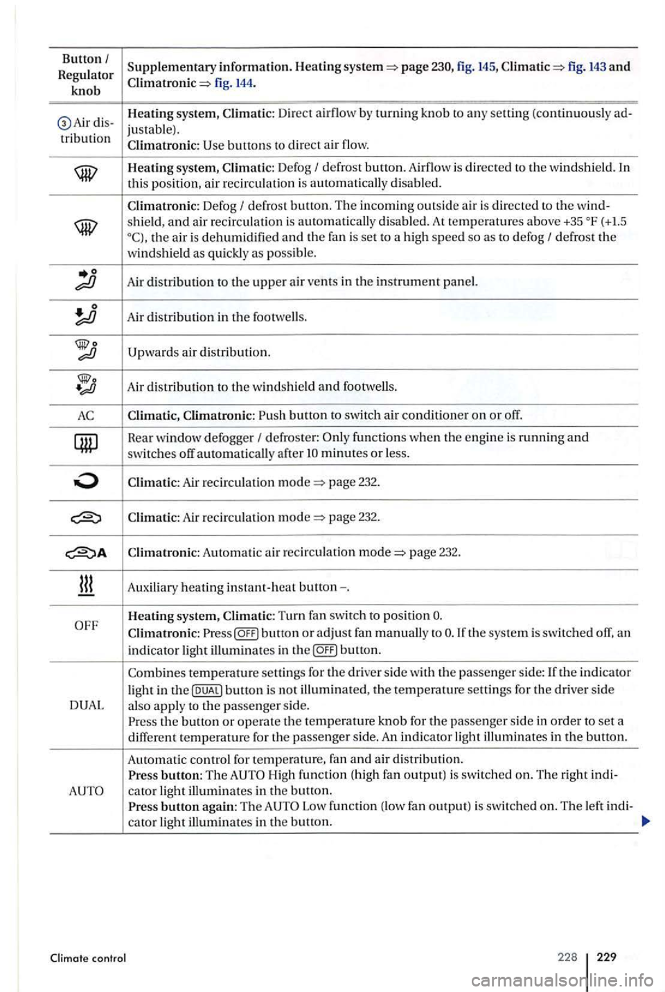 VOLKSWAGEN GOLF PLUS 2004  Owners Manual Button/ Supplementary information. Heating page  230, fig. 145, fig . 143 and Regulator knob fig . 144. 
Air  dis - H
eating system, 
bullons to direct  air flow. 
Defog I defrost  button.  Airflow  i
