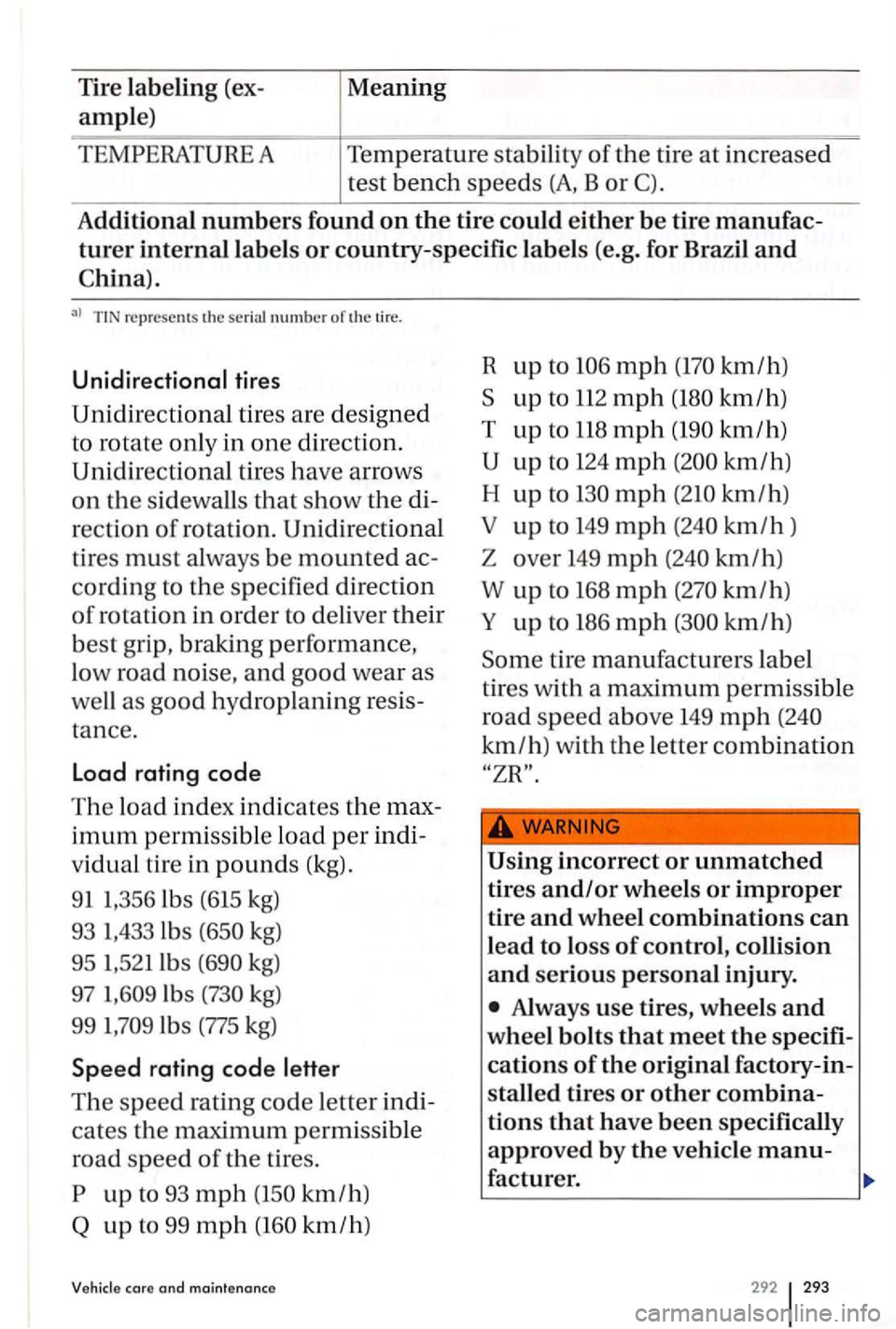 VOLKSWAGEN GOLF PLUS 2004 Owners Manual Tire labeling (ex
ample)
Meaning
A Temperature stabili ty of the tir e a t in creased
tes t bench sp ee ds (A, B or
Additional numbers found on the tire could either be tire manufac
turer inte VOLKSWAGEN GOLF PLUS 2004 Owners Manual Tire labeling (ex
ample)
Meaning
A Temperature stabili ty of the tir e a t in creased
tes t bench sp ee ds (A, B or
Additional numbers found on the tire could either be tire manufac
turer inte