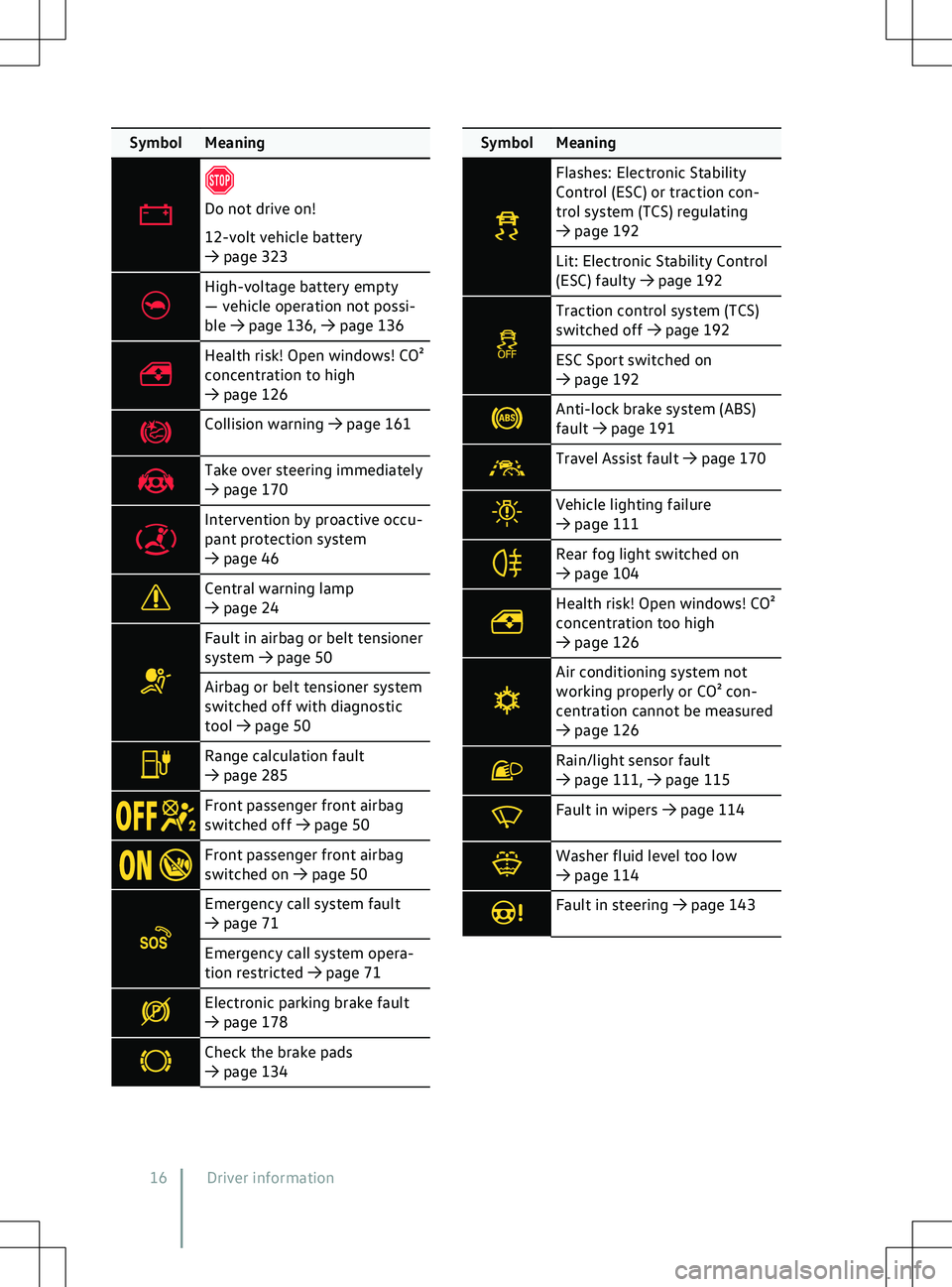 VOLKSWAGEN ID.5 2022 User Guide Symbol Meaning
High-voltage battery empty
VOLKSWAGEN ID.5 2022 User Guide Symbol Meaning
High-voltage battery empty