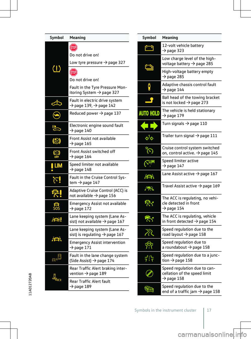 VOLKSWAGEN ID.5 2022 User Guide Symbol Meaning
Do not drive on!
F
ault in the Tyre Pressure Mon-
itoring System VOLKSWAGEN ID.5 2022 User Guide Symbol Meaning
Do not drive on!
F
ault in the Tyre Pressure Mon-
itoring System