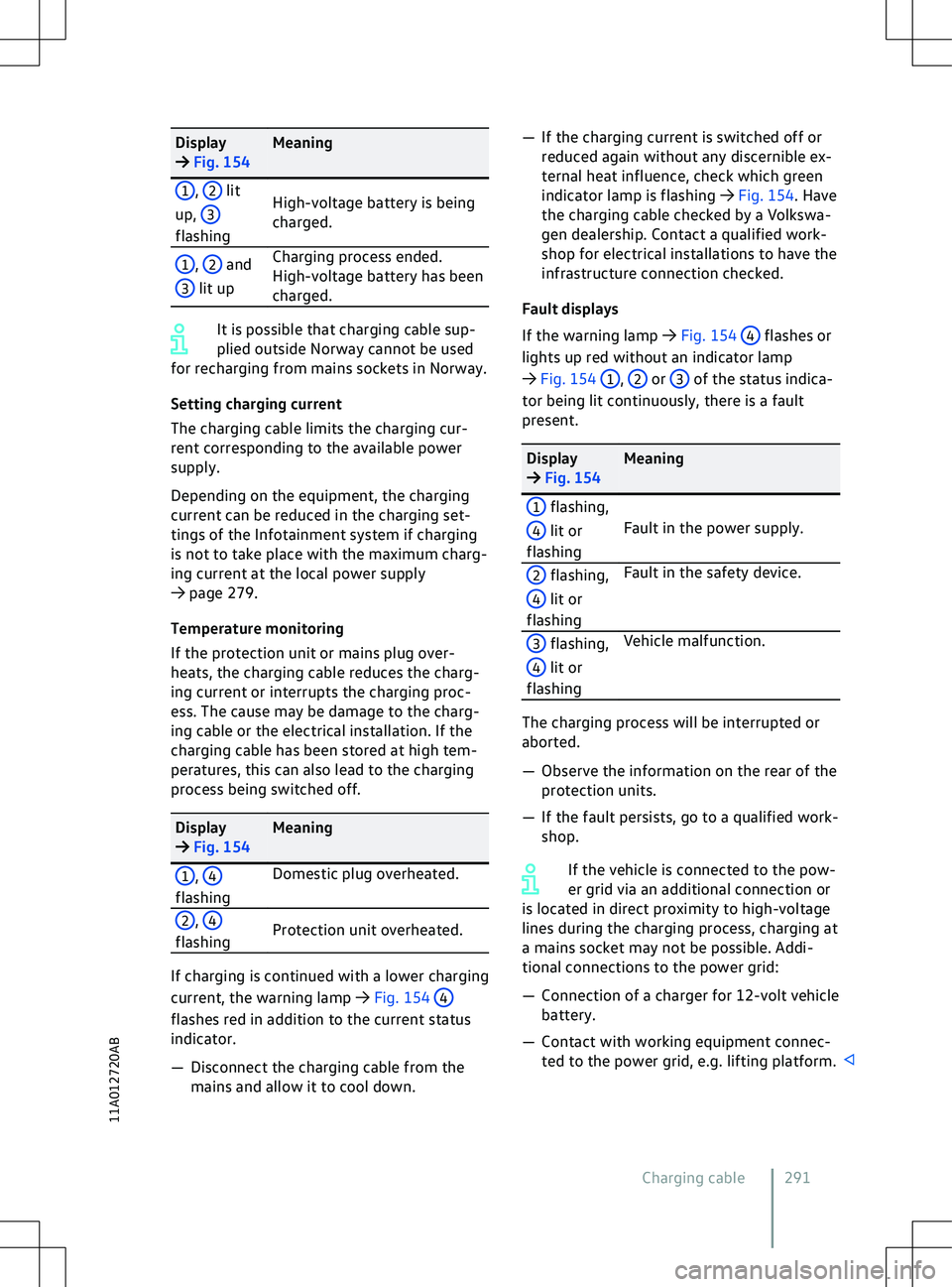 VOLKSWAGEN ID.5 2022  Owners Manual Display

