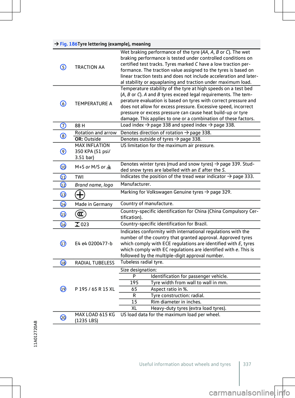 VOLKSWAGEN ID.5 2022  Owners Manual 