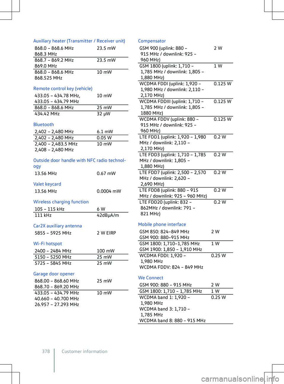 VOLKSWAGEN ID.5 2022  Owners Manual Auxiliary heater (Transmitter / Receiver unit)
868.0 