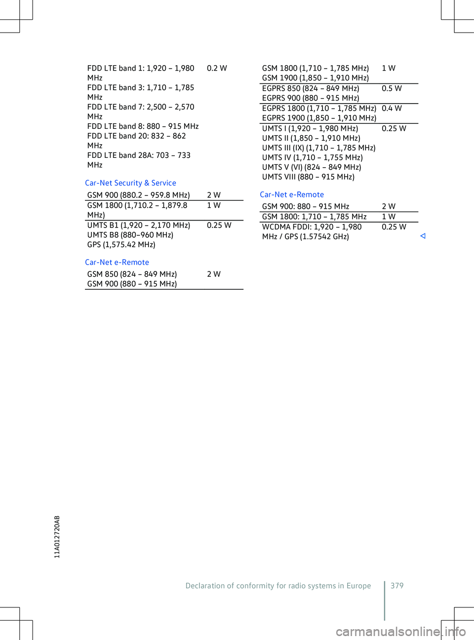 VOLKSWAGEN ID.5 2022  Owners Manual FDD LTE band 1: 1,920 
